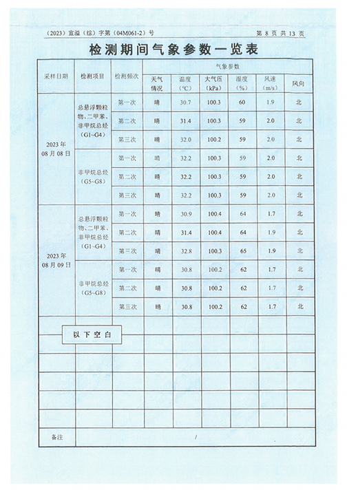 MK体育(中国)国际平台（江苏）变压器制造有限公司验收监测报告表_51.png